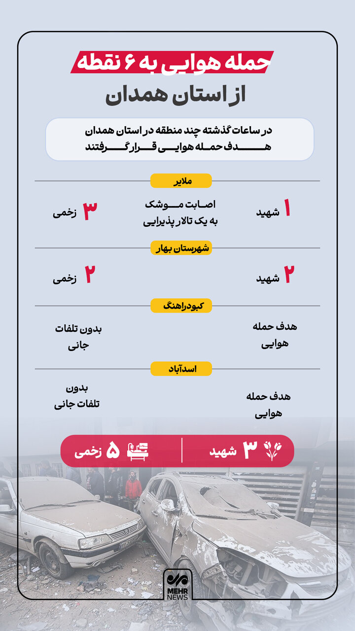 اینفوگرافیک؛ حمله هوایی به ۶ نقطه از همدان در ساعات گذشته