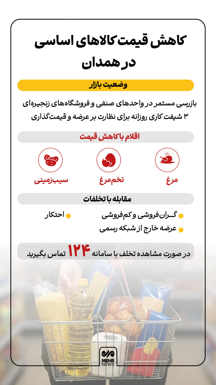 اینفوگرافیک؛ کاهش قیمت کالاهای اساسی در همدان