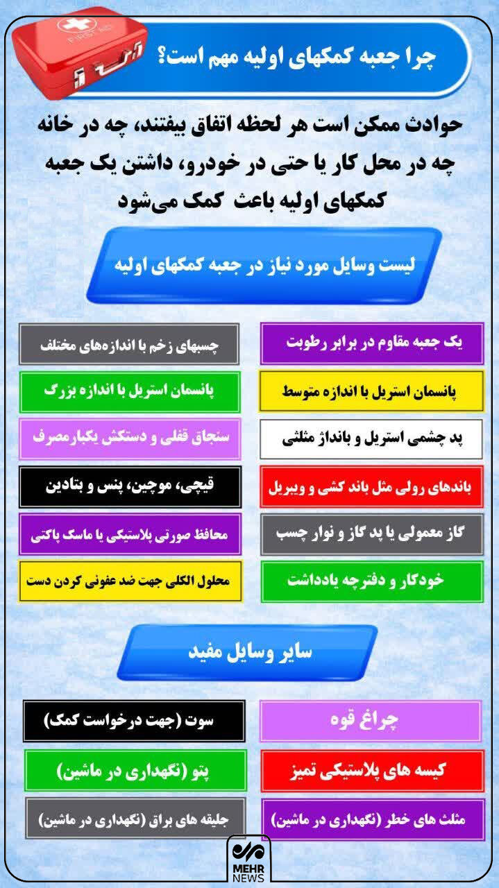 اینفوگرافیک؛ چرا جعبه کمک‌های اولیه مهم است؟