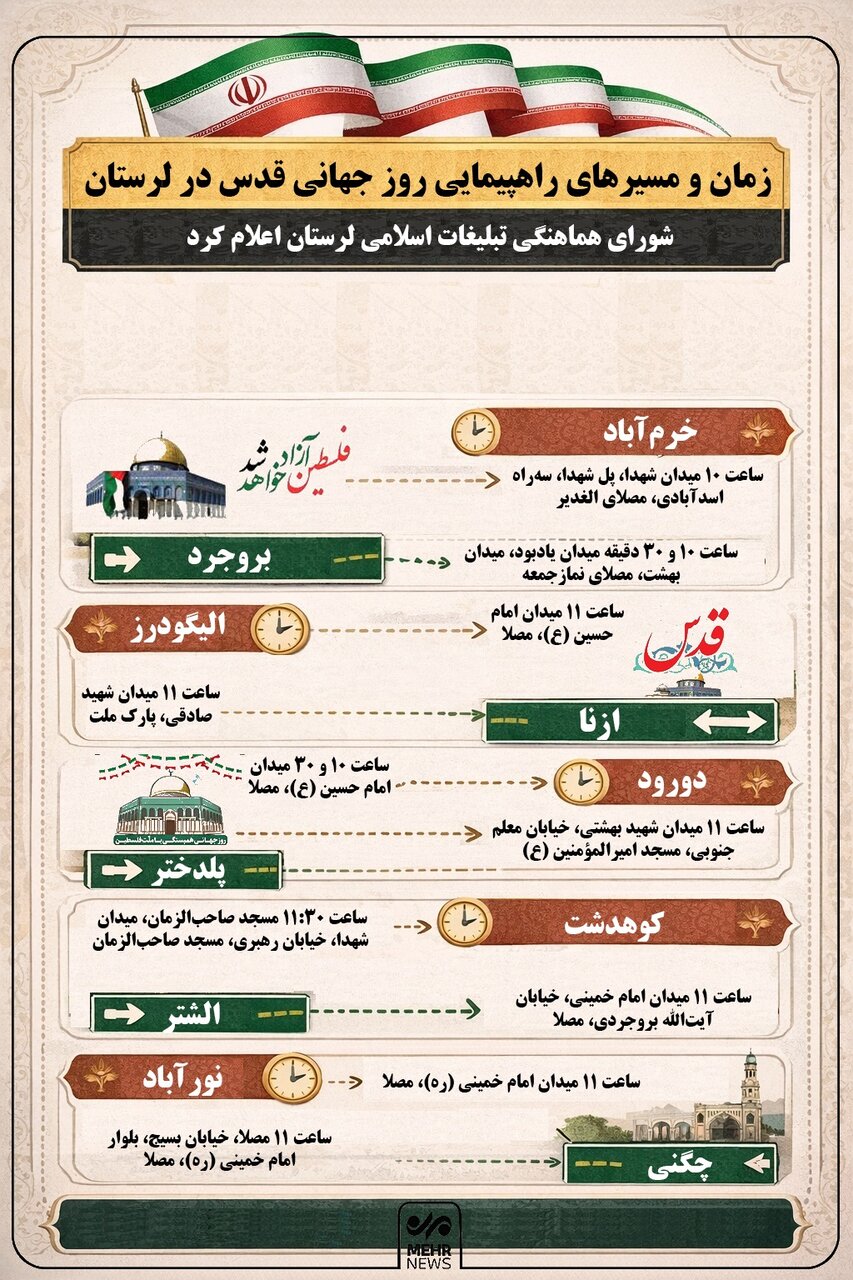 اینفوگرافیک؛ مسیرهای راهپیمایی روز قدس در شهرستان‌های لرستان