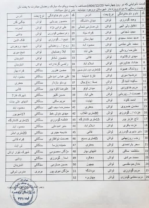 کشیک ۲۶ واحد نانوایی در بروجرد