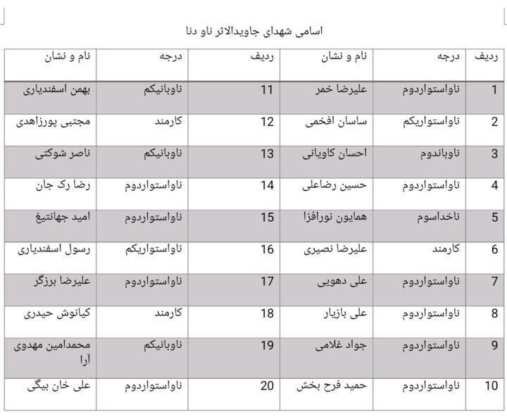اعلام اسامی شهدا، شهدای جاویدالاثر و مجروحان ناو دنا