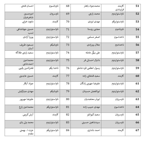 اعلام اسامی شهدا، شهدای جاویدالاثر و مجروحان ناو دنا