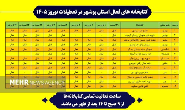 فعالیت ۱۳ کتابخانه استان بوشهر در تعطیلات نوروز