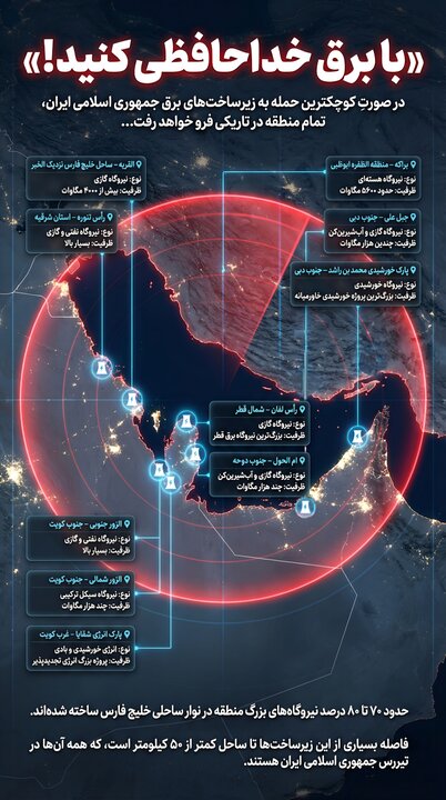 با برق خداحافظی کنید