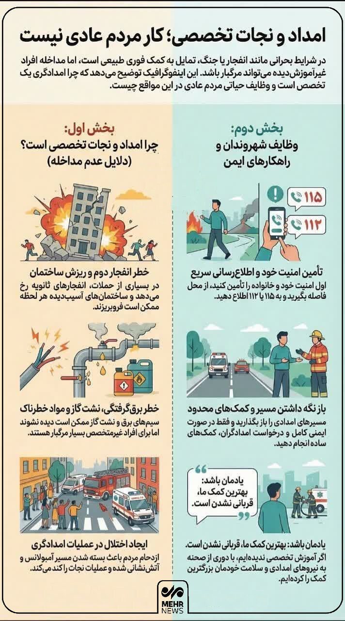 اینفوگرافیک: امداد و نجات تخصصی کار مردم عادی نیست