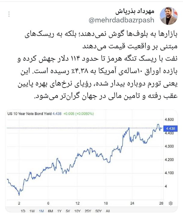 بذرپاش: بازارها به بلوف‌ها گوش نمی‌دهند
