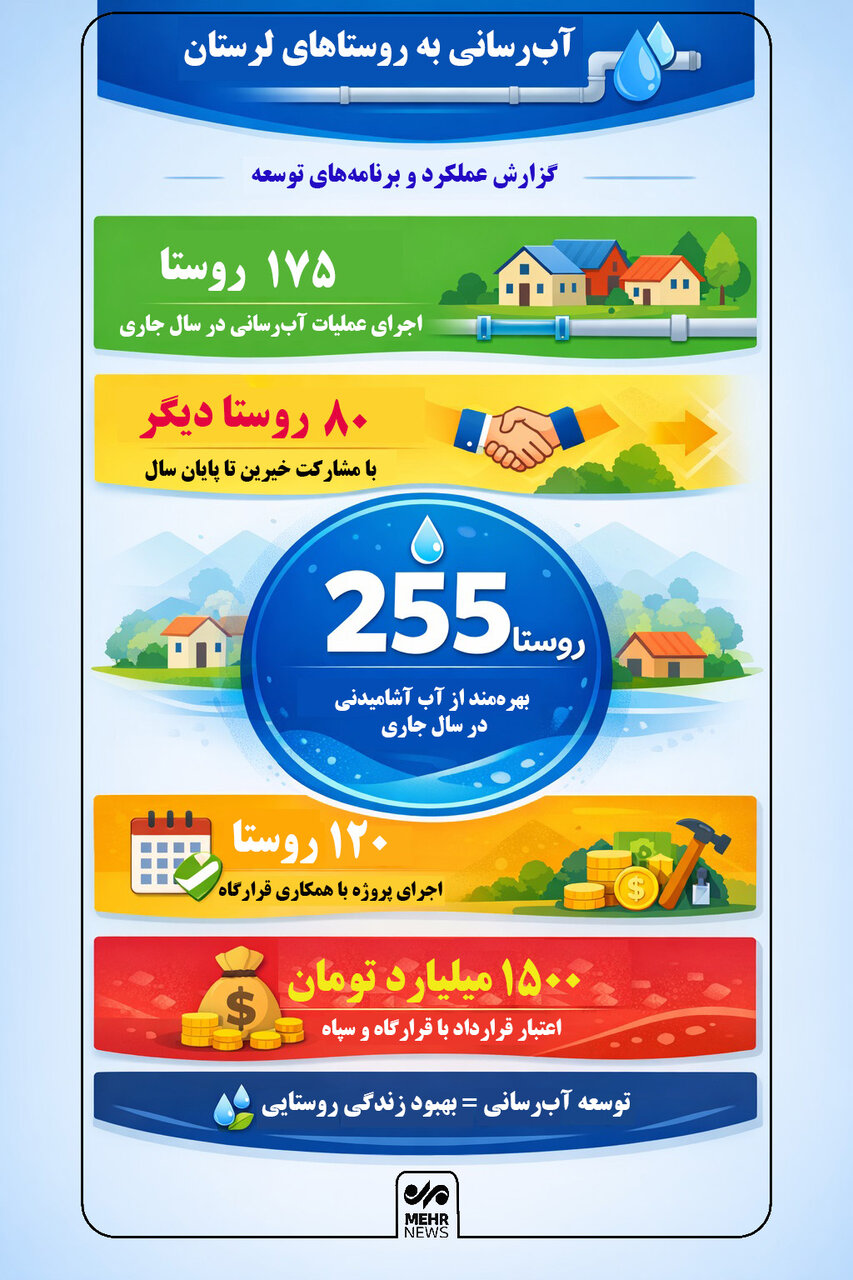 اینفوگرافیک؛ جزئیات پروژه‌های آبرسانی روستایی در لرستان