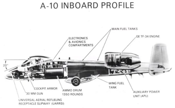 سقوط «گراز زرهی» در آسمان ایران؛ پیام راهبردی پدافند هوایی