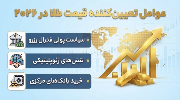 تحلیل بازار طلا و نقره؛ پیش‌بینی کارشناسان برای سال ۲۰۲۶