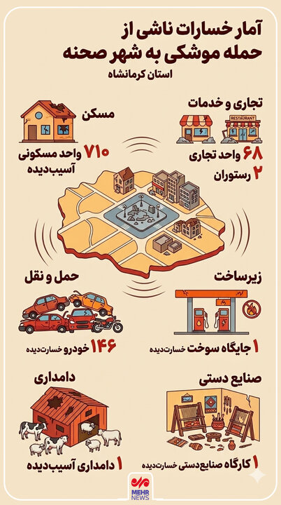 اینفوگرافیک؛ جزئیات خسارات حمله موشکی به شهر صحنه