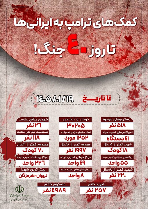 شهادت ۲۶ نفر از مدافعان سلامت در جنگ رمضان