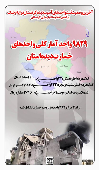 اینفوگرافیک|جزئیات خسارات به مناطق مسکونی کردستان طی جنگ رمضان