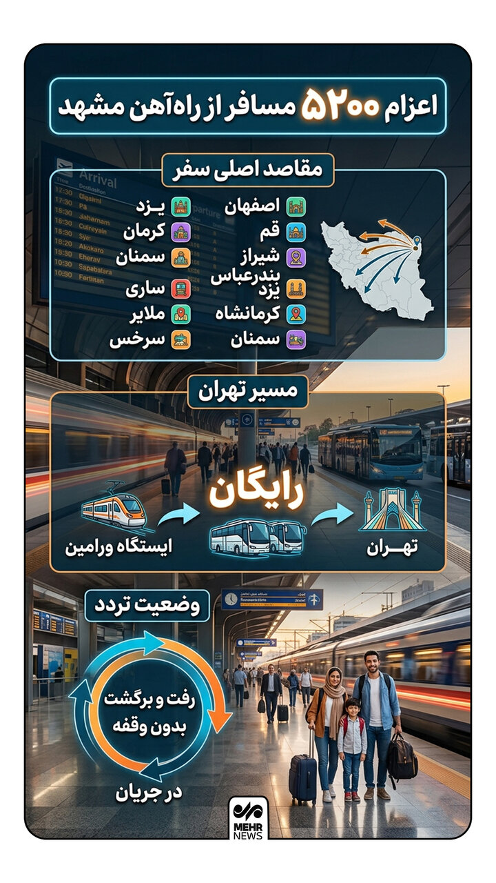 اینفوگرافیک؛ اعزام بیش از ۵ هزار مسافر از مشهد به مقاصد مختلف کشور