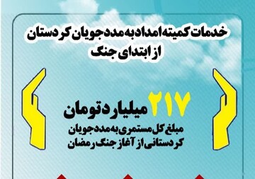 اینفوگرافیک| خدمات کمیته امداد کردستان به مددجویان در ایام جنگ رمضان