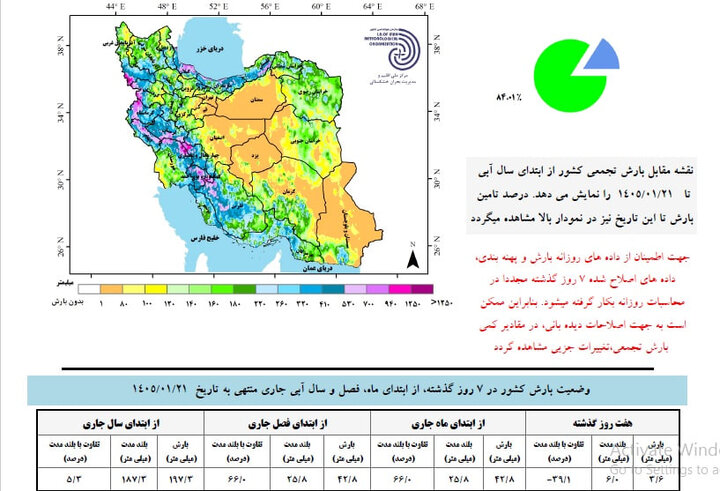 بارشها ۵.۳ درصد بالاتر از نرمال؛ زنگ خطر کمآبی در ۱۸ استان کشور