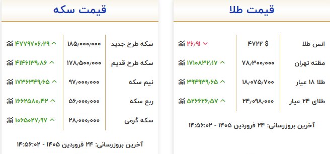 آخرین قیمت طلا و سکه در بازار امروز ۲۴ فروردین