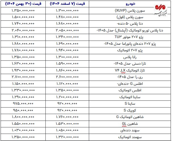 ثبات نسبی در بازار خودرو برخلاف انتظارات+ جدول قیمت