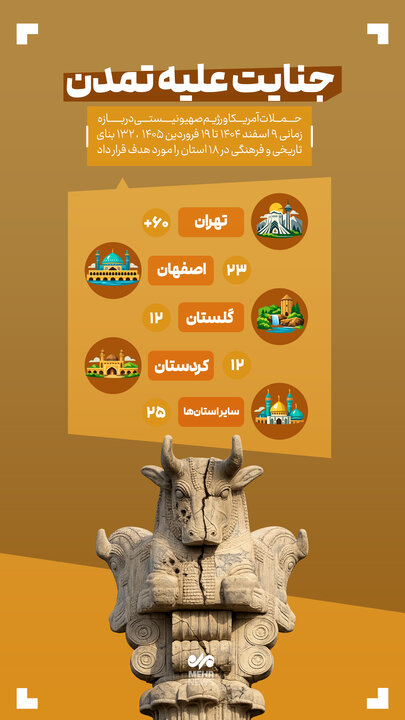 جنایت علیه تمدن ایران