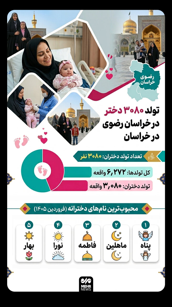 اینفوگرافیک؛ تولد بیش از ۳ هزار دختر در خراسان رضوی