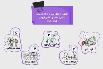 آزمون ورودی نهم به دهم مدارس سلام؛ راهنمای کامل قبولی ۱۴۰۶ ــ ۱۴۰۵