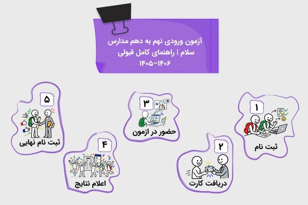 آزمون ورودی نهم به دهم مدارس سلام؛ راهنمای کامل قبولی ۱۴۰۶ ــ ۱۴۰۵
