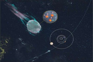 ستاره دنباله دار از یک مکان سرد به منظومه شمسی نفوذ کرد