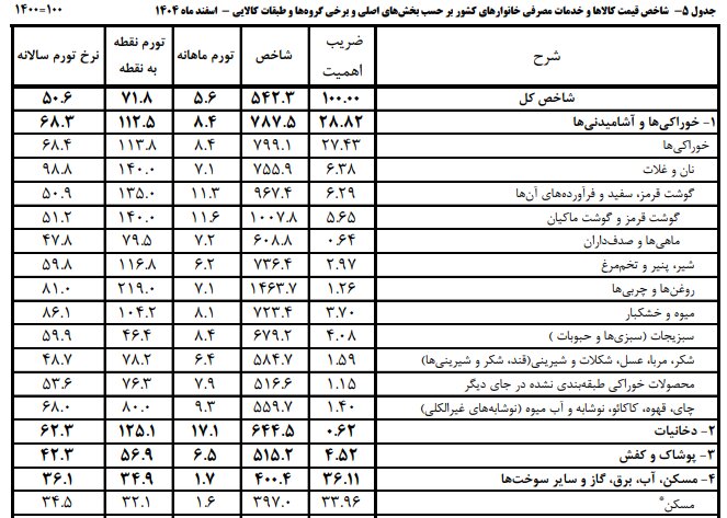 اعتبار کالابرگ، دورهای افزایش مییابد