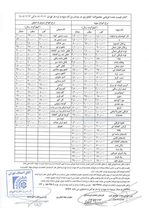 قیمت انواع میوه و سبزی در بازار داخل+ جدول نرخ عمده