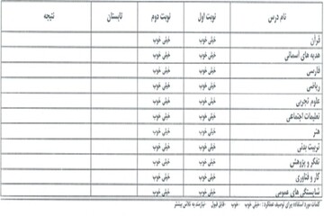 تداوم ارائه کارنامه‌های کیفی در مقطع ابتدایی