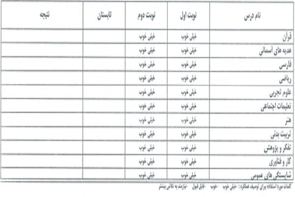 تداوم ارائه کارنامه‌های کیفی در مقطع ابتدایی