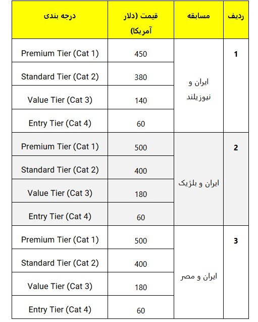 بلیت فروشی دیدارهای ایران در جام جهانی ۲۰۲۶ آغاز شد