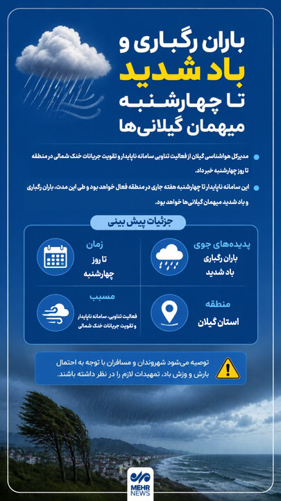 اینفوگرافیک؛ وضعیت هوای گیلان تا چهارشنبه چگونه است؟