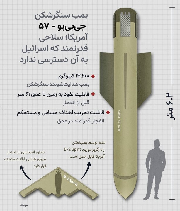 رمزگشایی از «جعبه سیاه» پنتاگون در ایران