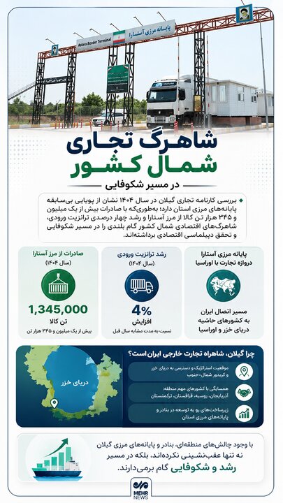 اینفوگرافیک؛ شاهرگ تجاری شمال کشور در مسیر شکوفایی