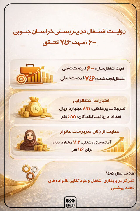 روایت اشتغال زایی برای جامعه هدف بهزیستی خراسان جنوبی