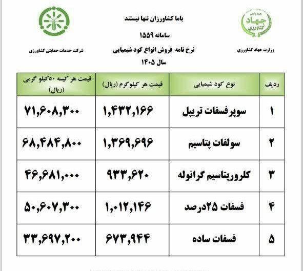 قیمت انواع کود شیمیایی در سال ۱۴۰۵ اعلام شد