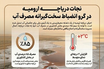 اینفوگرافیک؛ نجات دریاچه ارومیه در گرو انضباط سخت‌گیرانه مصرف آب