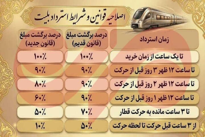 قوانین جدید کنسلی و استرداد بلیت قطار اعلام شد+ جزئیات