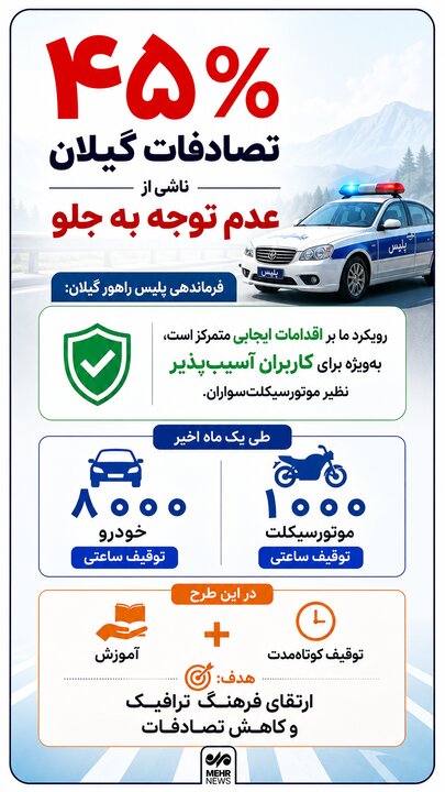 اینفوگرافیک؛ سهم ۴۵ درصدی «عدم توجه به جلو» در تصادفات گیلان