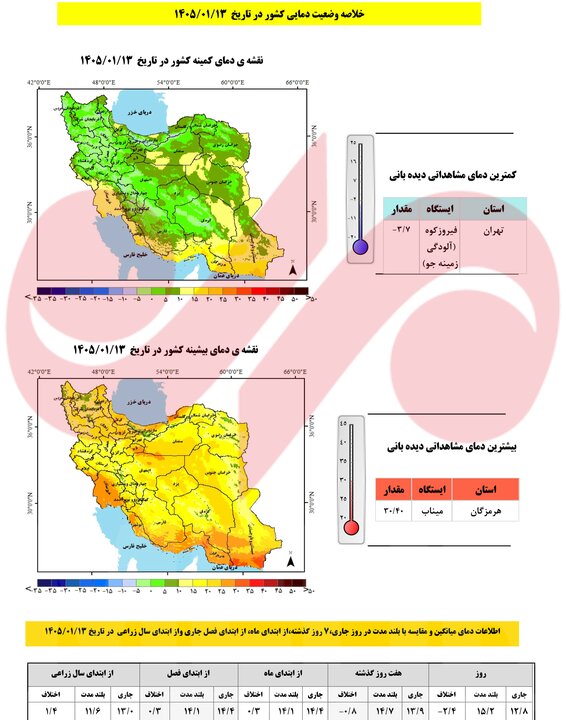کمآبی تهران برخلاف بارشها جبران نشد؛ زنگ خطر کمآبی در ۱۷ استان کشور