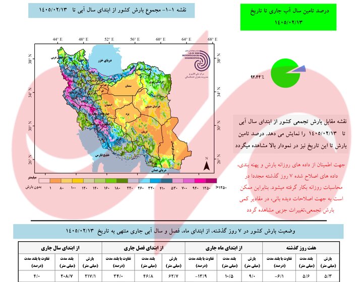کمآبی تهران برخلاف بارشها جبران نشد؛ زنگ خطر کمآبی در ۱۷ استان کشور