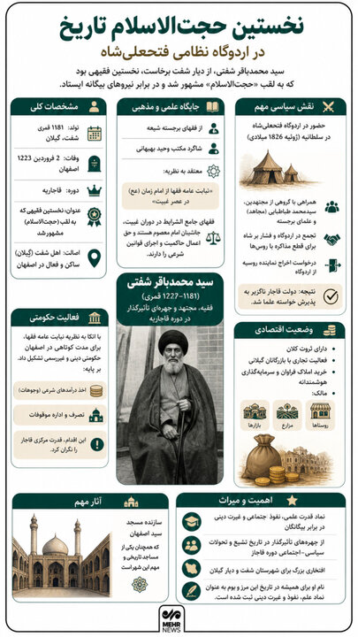 اینفوگرافیک؛ زندگی حجت الاسلام شفتی در یک نگاه