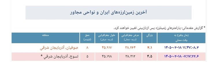 زلزله در صوفیان آذربایجان‌شرقی
