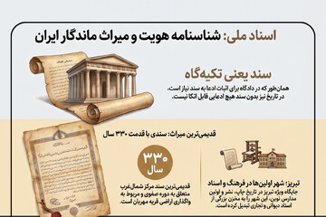 اینفوگرافیک؛ ضرورت حفاظت از اسناد ملی و هویت تاریخی