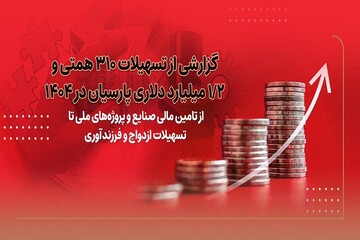 گزارشی از تسهیلات ۳۱۰ همتی و ۱.۲ میلیارد دلاری پارسیان در ۱۴۰۴