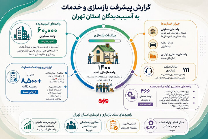 اینفوگرافیک؛از بازسازی در استان تهران چه خبر؟