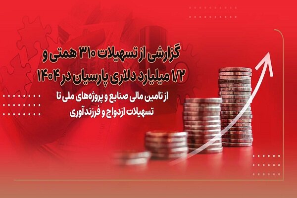 گزارشی از تسهیلات ۳۱۰ همتی و ۱.۲ میلیارد دلاری پارسیان در ۱۴۰۴