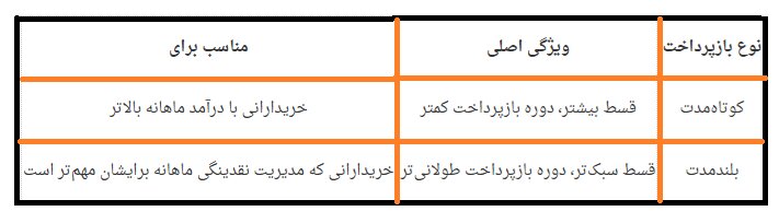 وام خودرو فوری با اقساط دلخواه، سریع و آنلاین با کارنامه