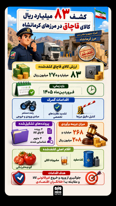 اینفوگرافیک؛ کشف ۸۳ میلیارد ریال کالای قاچاق در مرزهای کرمانشاه